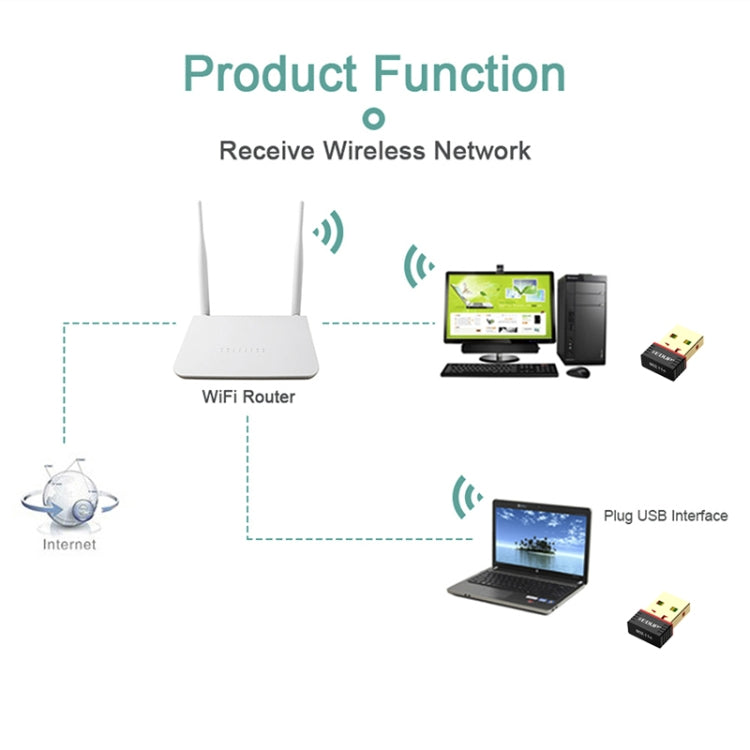 EDUP EP-N8566 150Mbps 802.11N Mini Drive-free USB Network Adapter, EP-N8566 EDUP EP-N8566 150Mbps 802.11N Mini Drive-free USB Network Adapter, EP-N8566